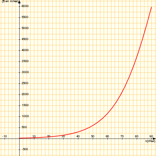 Exp C2S03.a Preimagen (gráfico) Estudio de ventas.RE.NG.
