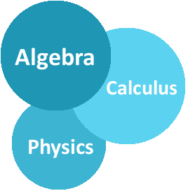 Calculus Physics Algebra